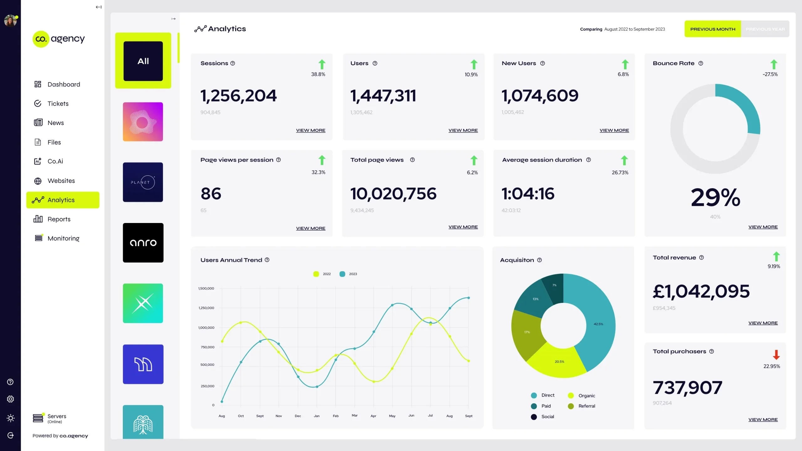 Reports and analytics